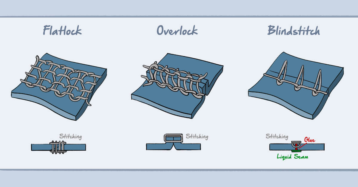 How to buy the perfect wetsuit the big wetsuit buying guide Custom